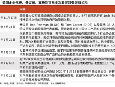 关税风波下的美国消费者：抢购打折商品热潮席卷市场