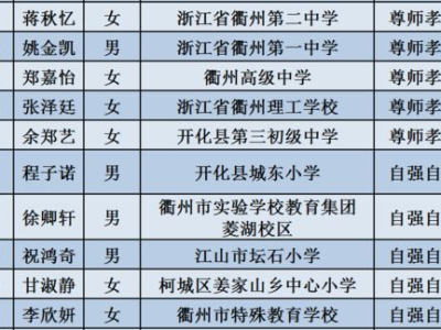 花海教练引领时代少年团，青春风采绽放舞台